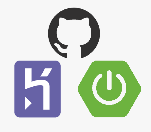 Deploy Spring Boot App to Heroku using Github Actions